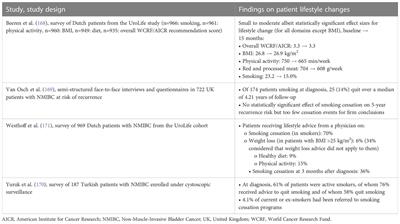 Intermediate and high-risk non-muscle-invasive bladder cancer: an overview of epidemiology, burden, and unmet needs